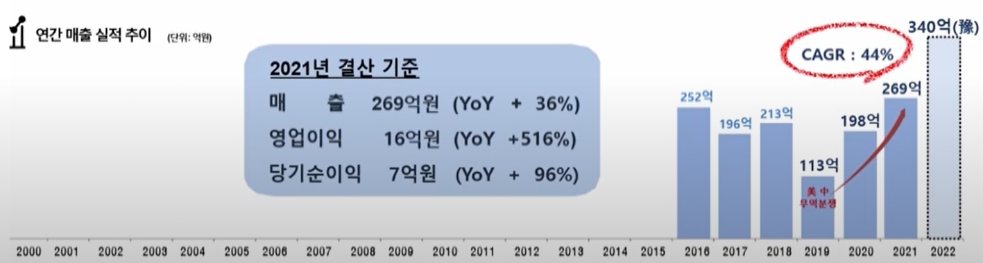 코스텍시스템의 매출변화. (자료=코스텍시스템 제공)