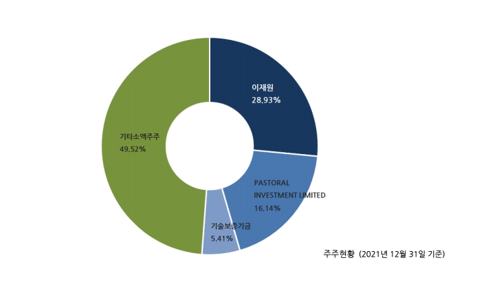 뿌리깊은나무들 주주현황, 자료=IR보고서