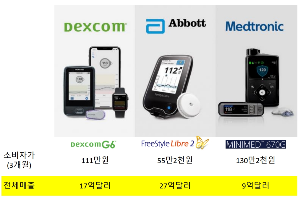 유엑스엔의 CGMS 글로벌 시장 경쟁업체 현황.(자료=유엑스엔)