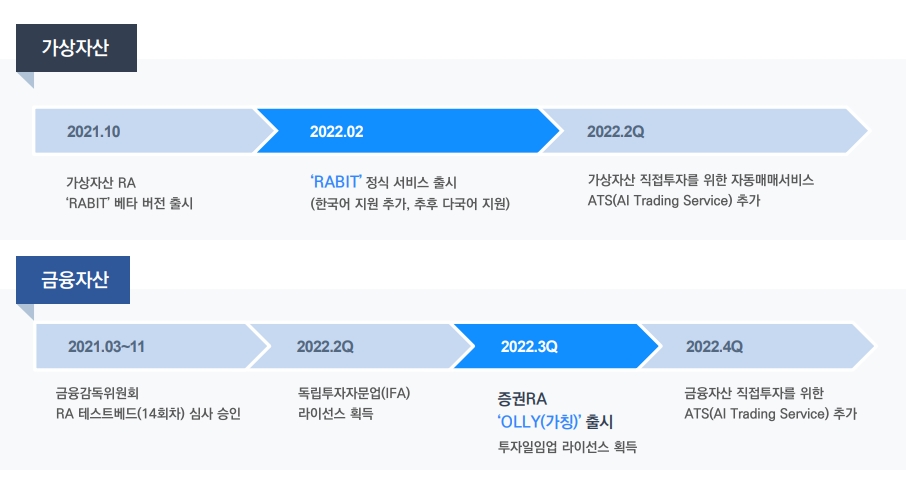 신규사업 마스터플랜, 자료=바이브컴퍼니 IR설명서