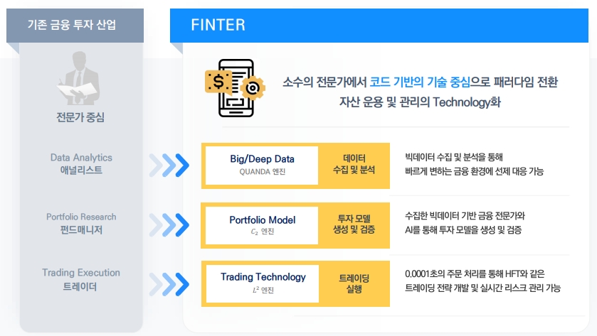 핀테크 모델현황, 자료=바이브컴퍼니 IR설명서