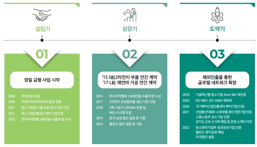 마스터플랜, 자료=IR자료