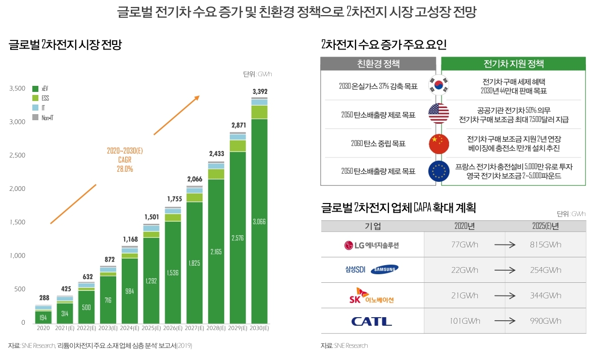 글로벌 전기차 시장전망, 자료=지아이테크 IR자료