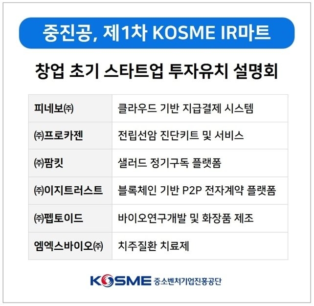자료=중소벤처기업진흥공단 제공