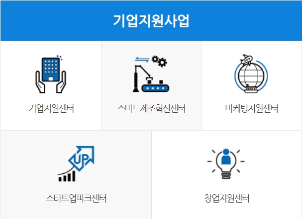 기업지원사업 현황, (자료=인천테크파크)
