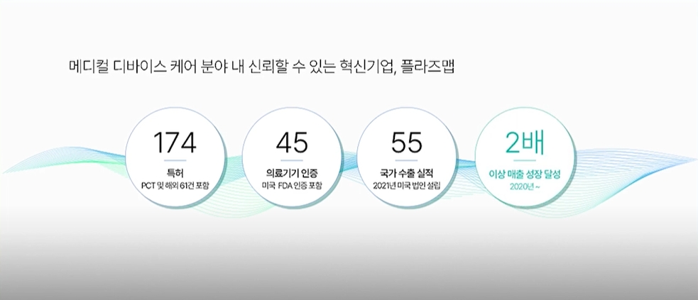 자료=플라즈맵 기업설명회 IR BOOK 캡쳐