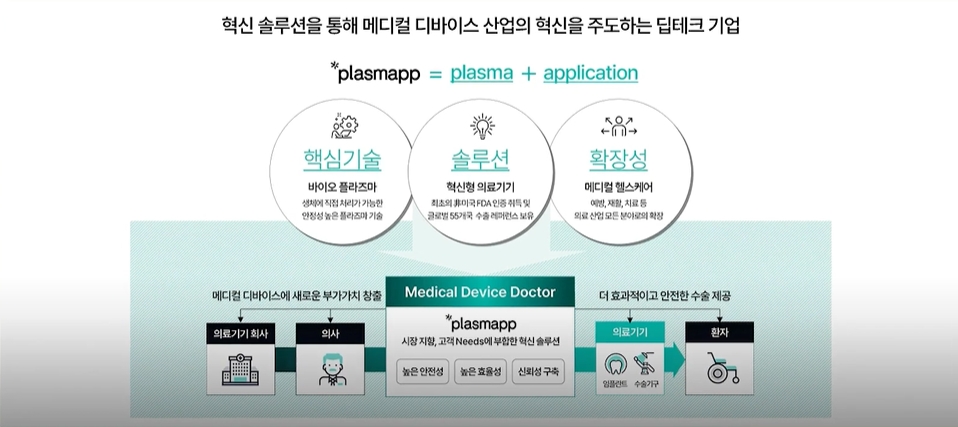 자료=플라즈맵 기업설명회 IR BOOK 캡쳐