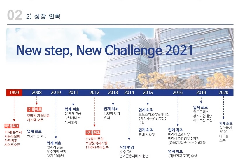 인카금융서비스 성장연혁.(자료=인카금융서비스 IR BOOK)