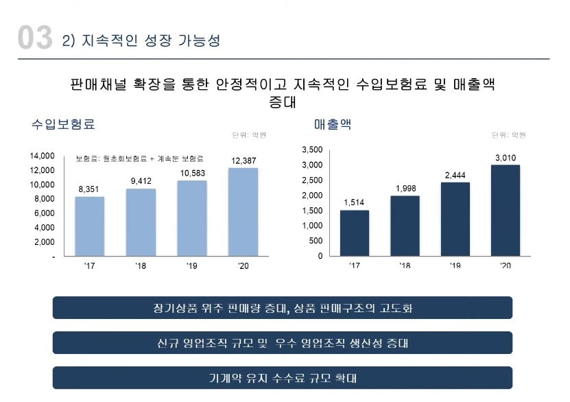 인카금융서비스 지속성장 로드맵.(자료=인카금융서비스 IR BOOK)