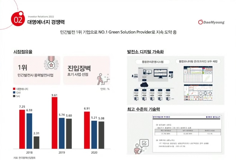 대명에너지 사업 경쟁력.(자료=대명에너지 IR 기업설명회)
