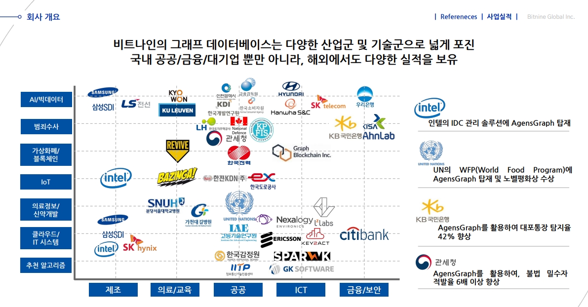 비트나인 고객처.(자료=비트나인 IR BOOK)
