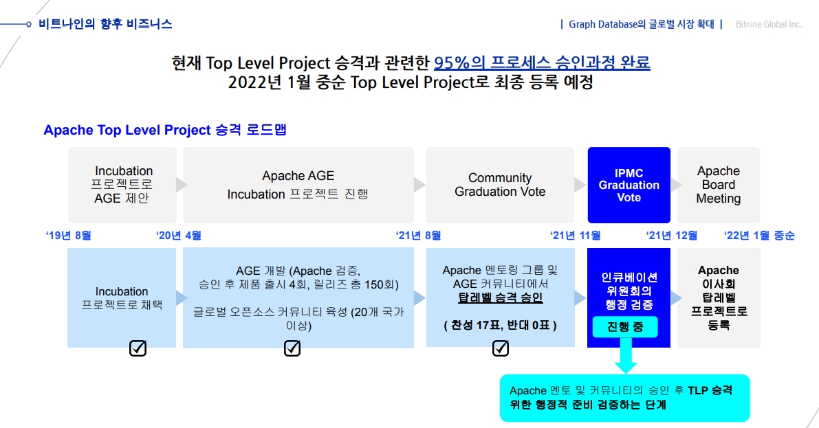 비트나인의 향후 비즈니스.(자료=비트나인 IR BOOK)
