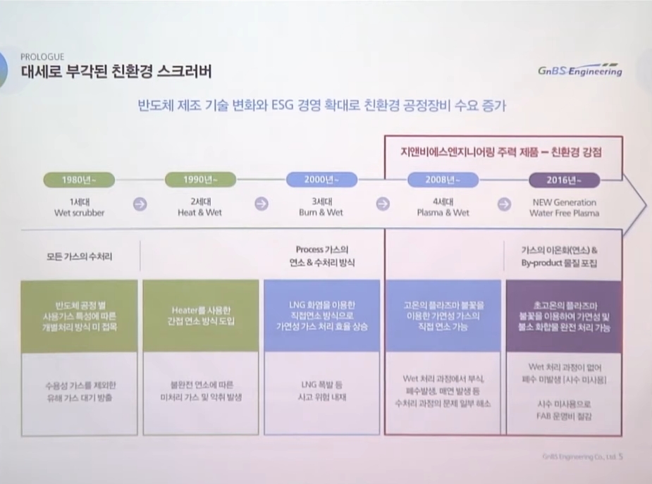 지앤비에스엔지니어링 제품 경쟁력.(자료=지앤비에스엔지니어링 기업설명회)