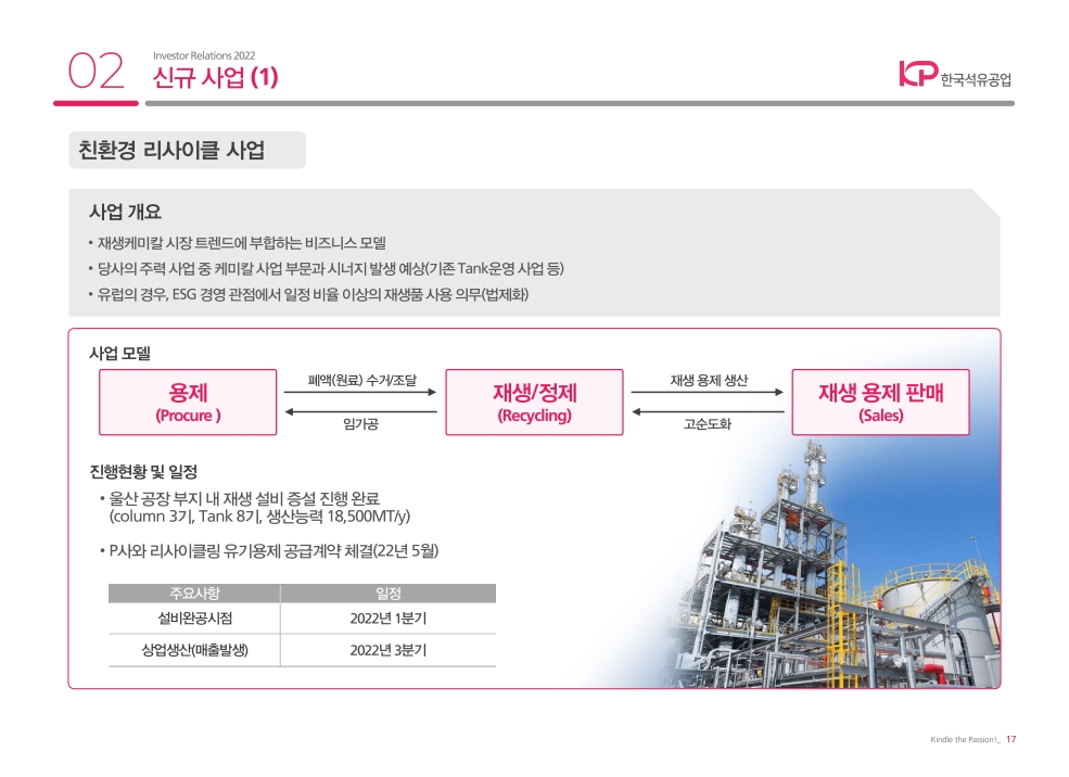 한국석유공업 신규 사업.(자료=한국석유공업 IR BOOK)