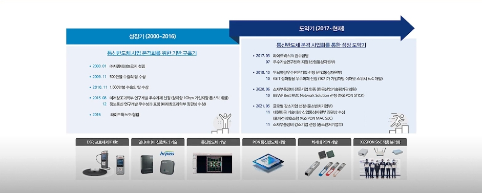 자람테크놀로지의 성장 연혁.(자료=자람테크놀로지 IR BOOK)