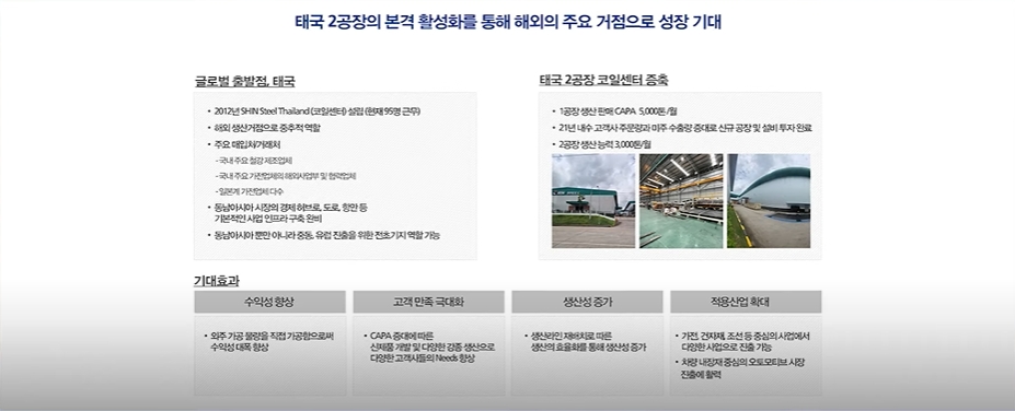 (자료=신스틸 IR BOOK)