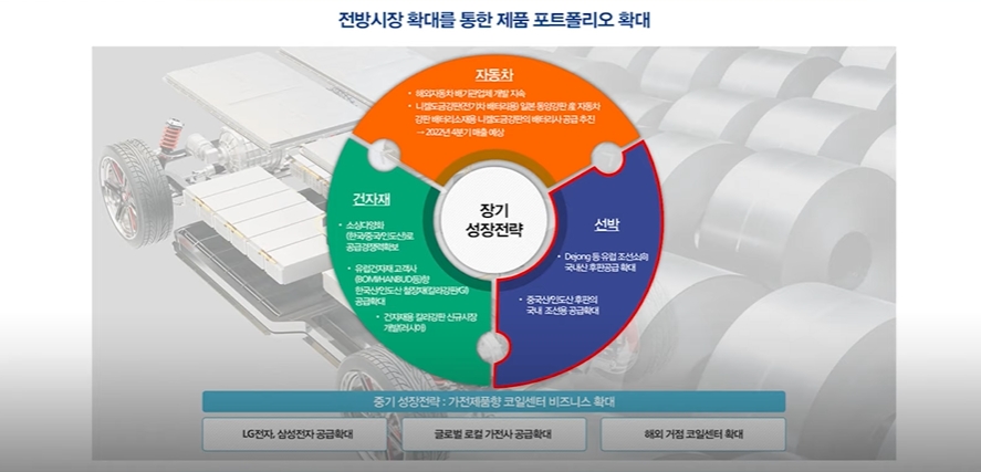 (자료=신스틸 IR BOOK)