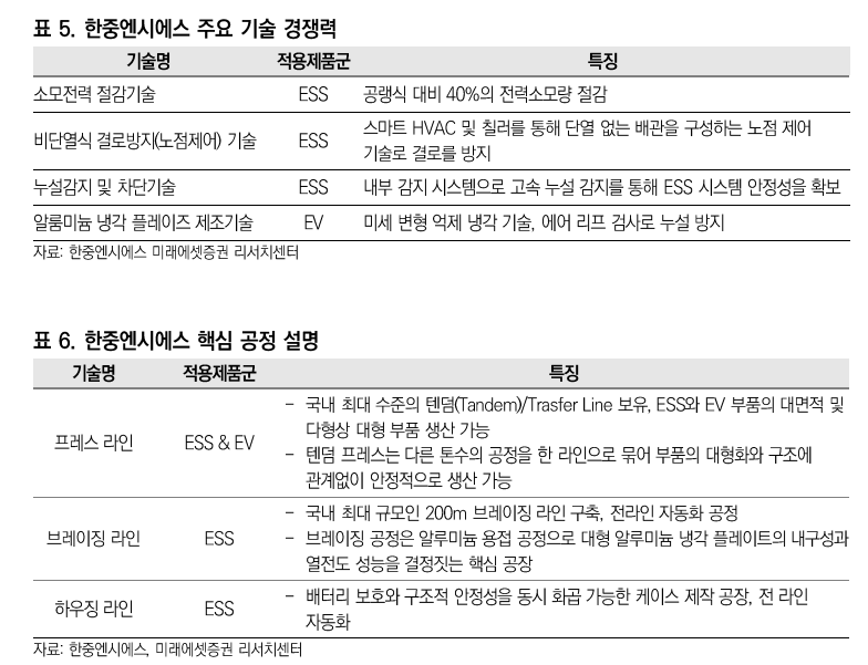 자료=미래에셋증권 보고서 갈무리