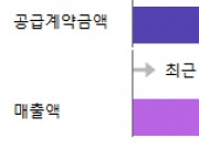 에이텍, 340억원 규모 단말기기및업무용PC통합유지보수 계약