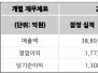 본문 사진