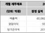 본문 사진