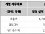 본문 사진
