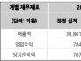 본문 사진