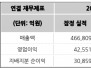 본문 사진