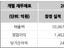 본문 사진