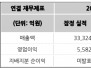본문 사진
