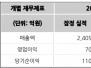 본문 사진