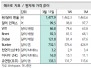 본문 사진