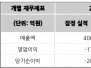 본문 사진