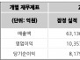 본문 사진