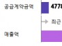 본문 사진