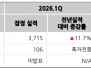 본문 사진