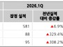 본문 사진