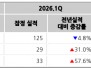 본문 사진