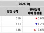본문 사진