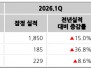 본문 사진
