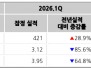 본문 사진