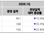 본문 사진