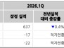 본문 사진