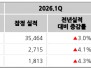 본문 사진