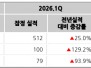 본문 사진