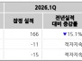 본문 사진