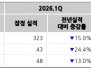 본문 사진