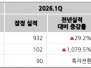 본문 사진