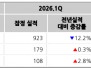 본문 사진