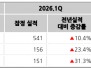 본문 사진